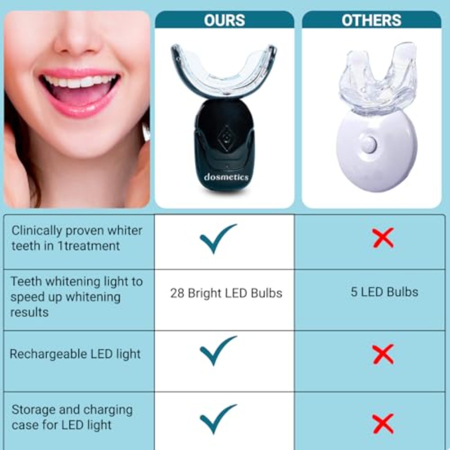 Teeth Whitening Kit with LED L - Teeth Whitening Light Kit avaliação e preço